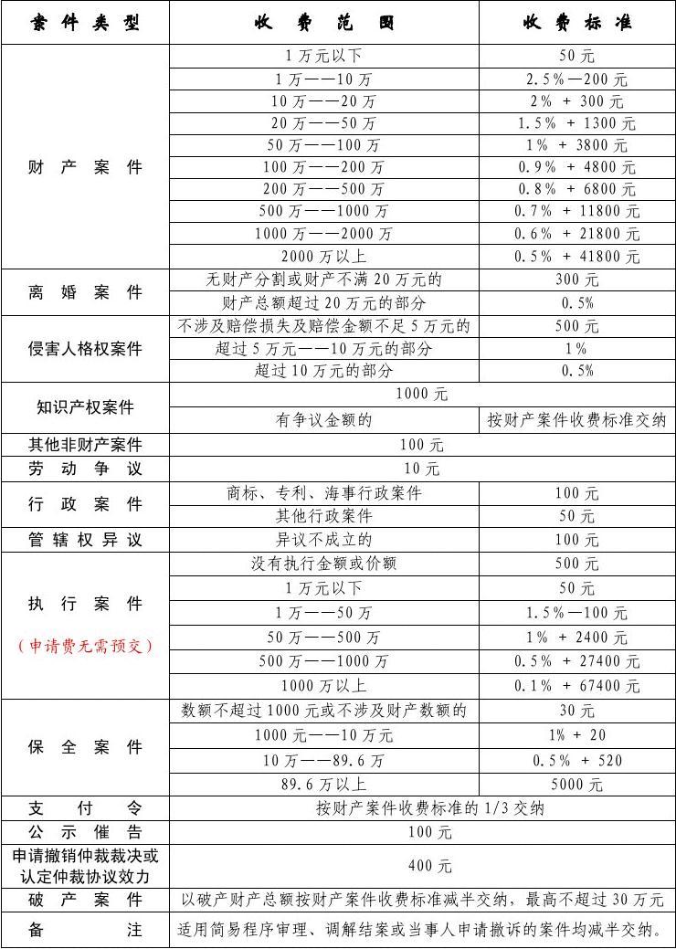 司法考試報名費-圖1
