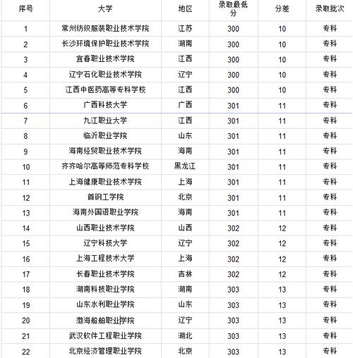 300分理科能上什么正規大學-圖1