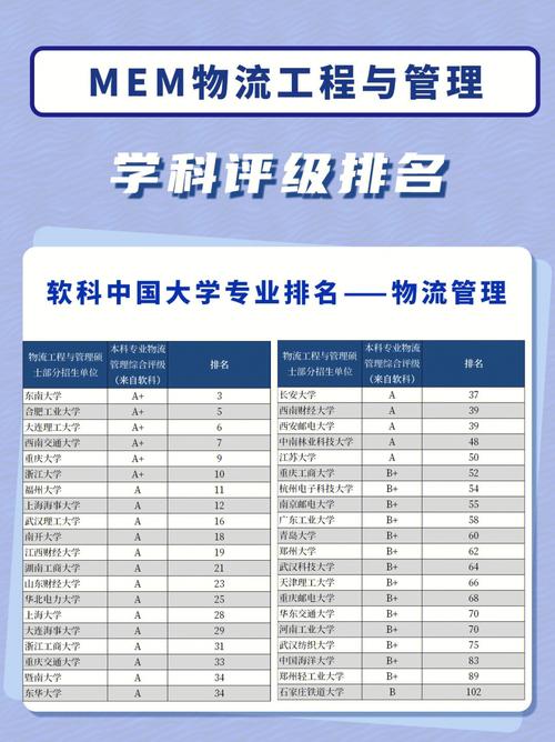 工程管理考研考哪些科目-圖1