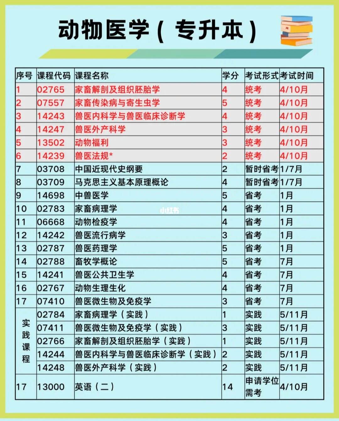 醫(yī)學(xué)專業(yè)可以自考嗎-圖1