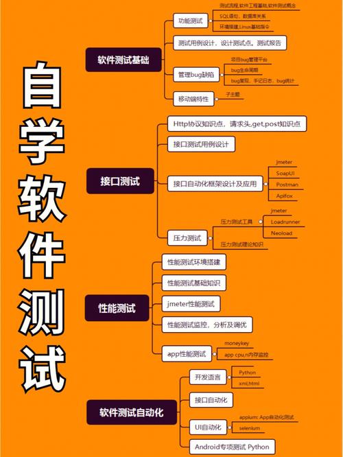 學(xué)軟件測試需要什么基礎(chǔ)-圖1