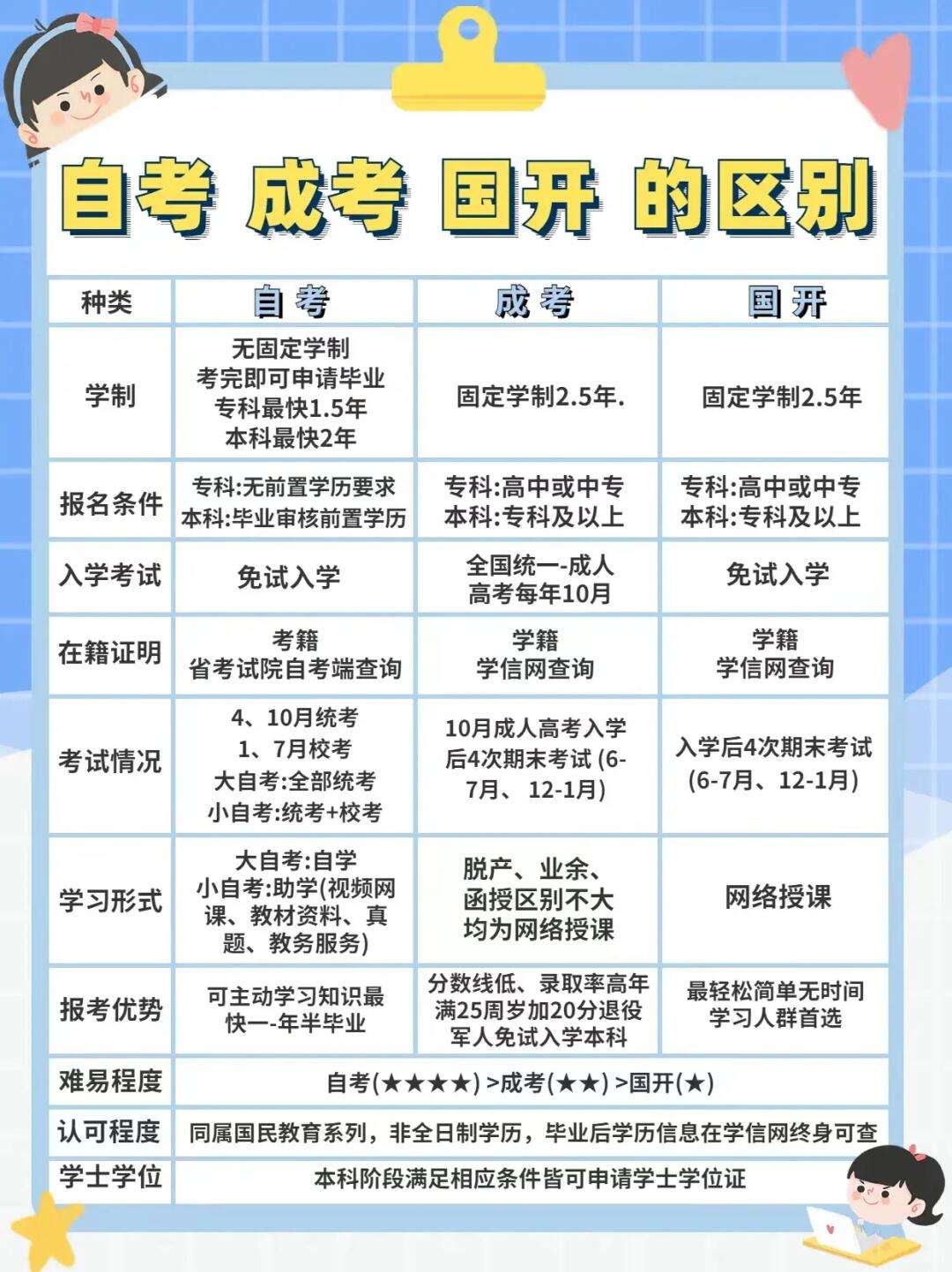 自考和成考的區別-圖1
