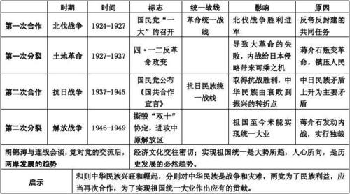 共時(shí)性和歷時(shí)性區(qū)別-圖1