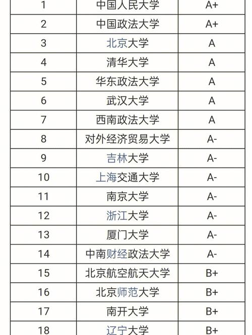 法學考研最容易考的學校-圖1