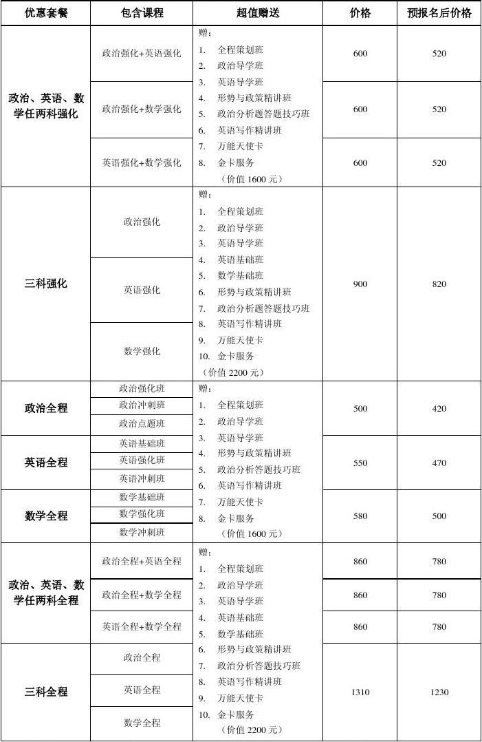 考研機(jī)構(gòu)收費(fèi)標(biāo)準(zhǔn)-圖1