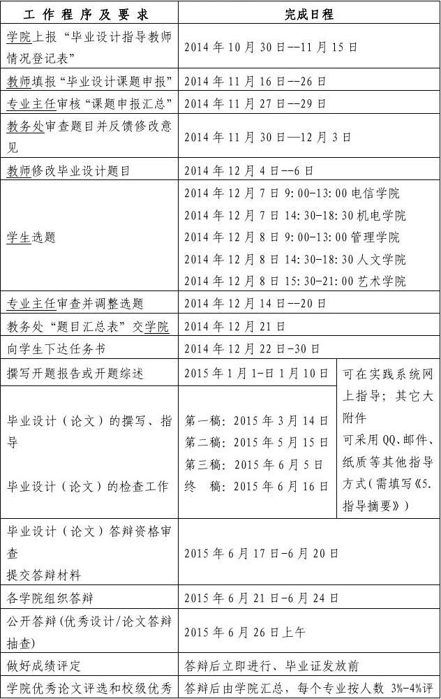 大學什么時候畢業-圖1