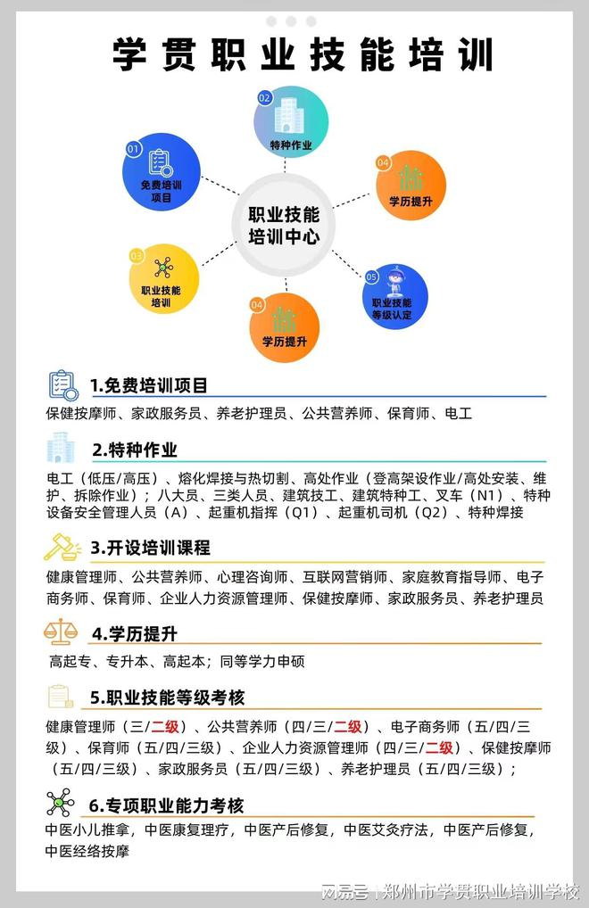 健康管理師報考多少錢-圖1