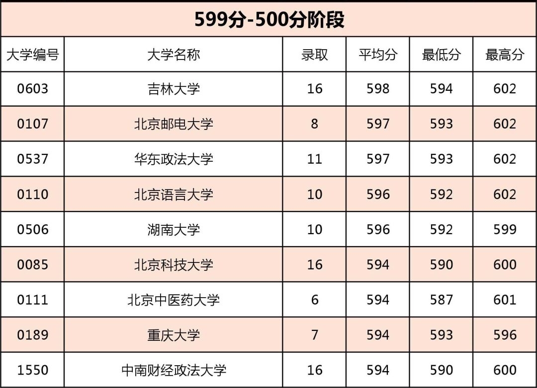 社會考生可以報考哪些大學-圖1