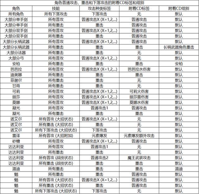擁有技能標簽怎么寫-圖1