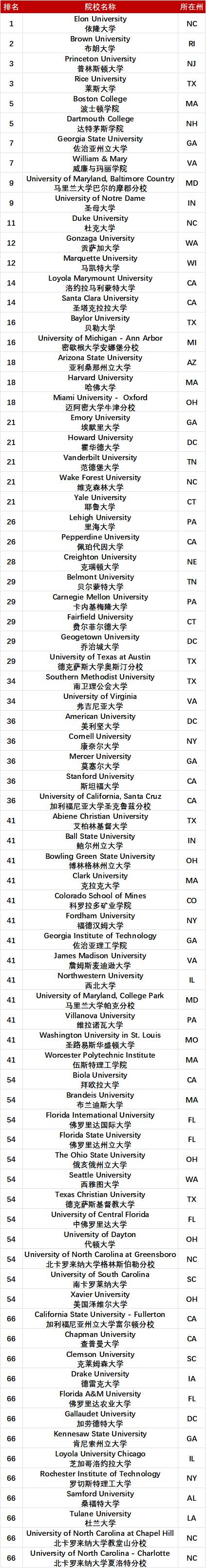 紐約大學(xué)回國(guó)認(rèn)可度-圖1