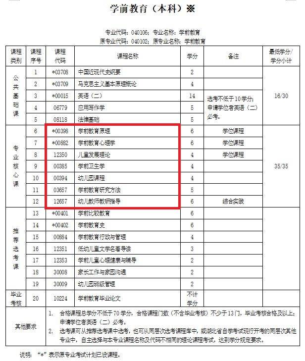 幼師證怎么自考-圖1