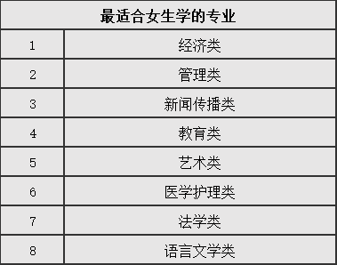 女孩400分左右報什么專業(yè)好-圖1