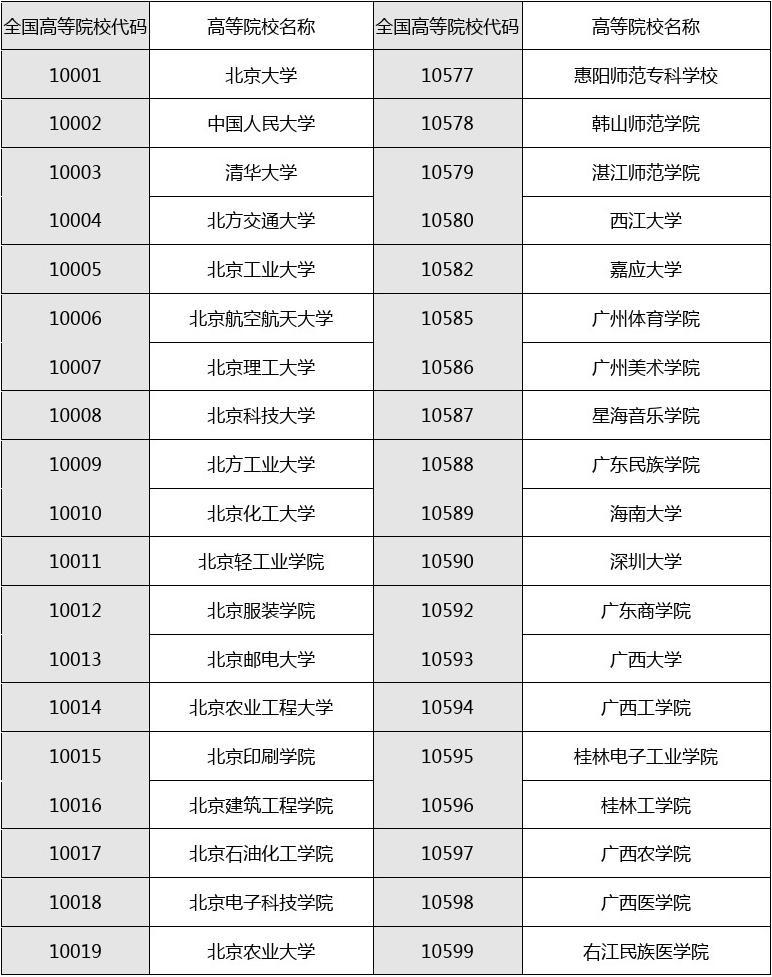學校查詢網代碼查詢-圖1