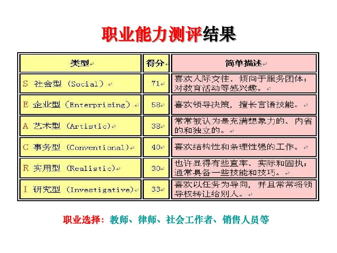 職業能力測驗包括什么內容-圖1