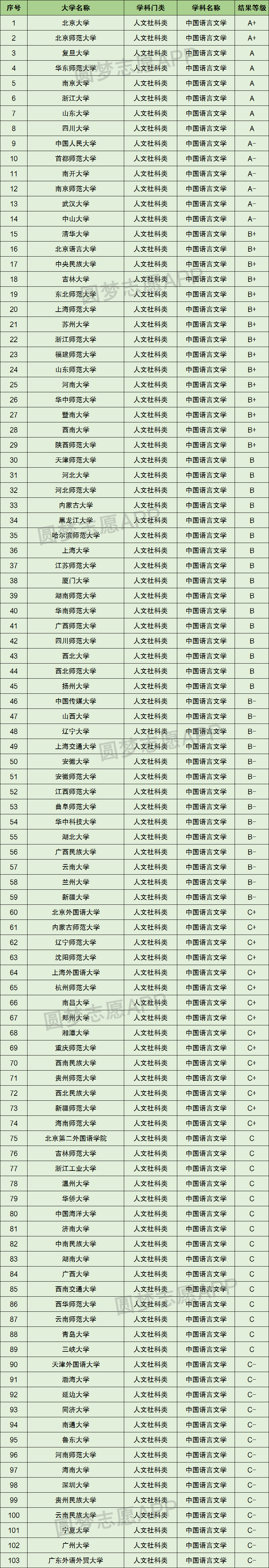 漢語言文學專業(yè)二本排名-圖1