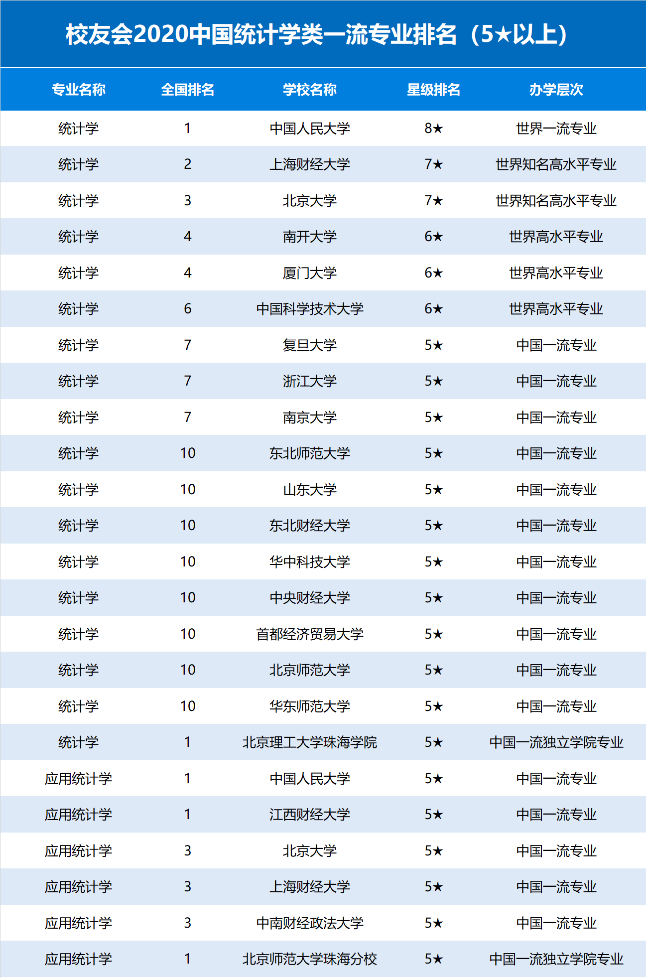 統(tǒng)計(jì)學(xué)屬于什么專業(yè)類別-圖1