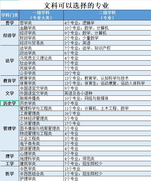女孩子文科首選十大專業(文科生最好的六個專業)-圖1