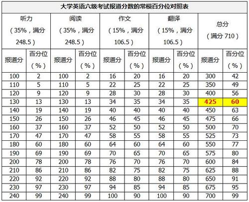 六級(jí)考試多少分算過關(guān)-圖1
