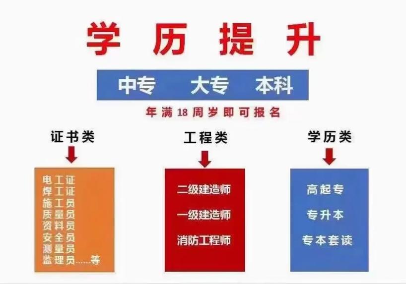 函授專科是什么意思屬于什么學(xué)歷-圖1