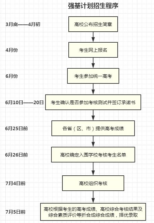 中?？即髮Ｈツ睦飯竺袔追N途徑-圖1
