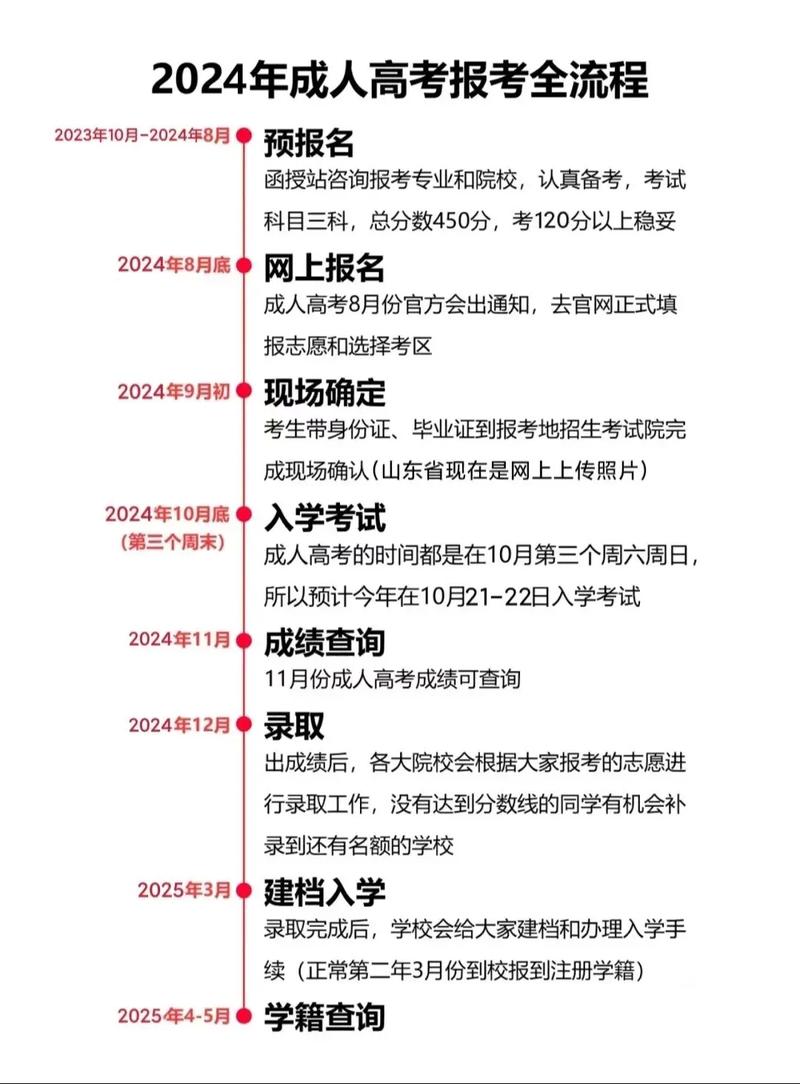 2024年安徽成考準(zhǔn)考證打印截止時(shí)間是什么時(shí)候-圖1