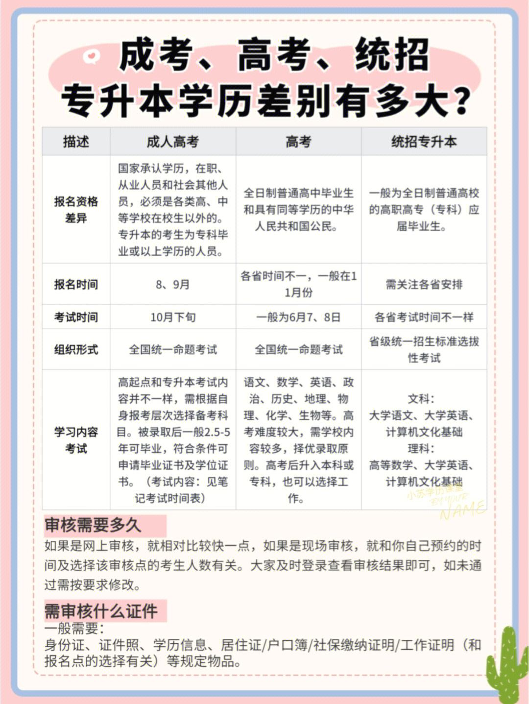 成人本科跟函授的區別-圖1