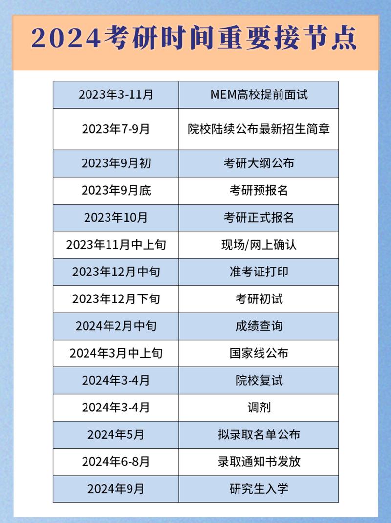 距離2024考研倒計時還有多少天考試時間是幾月幾號-學(xué)...-圖1