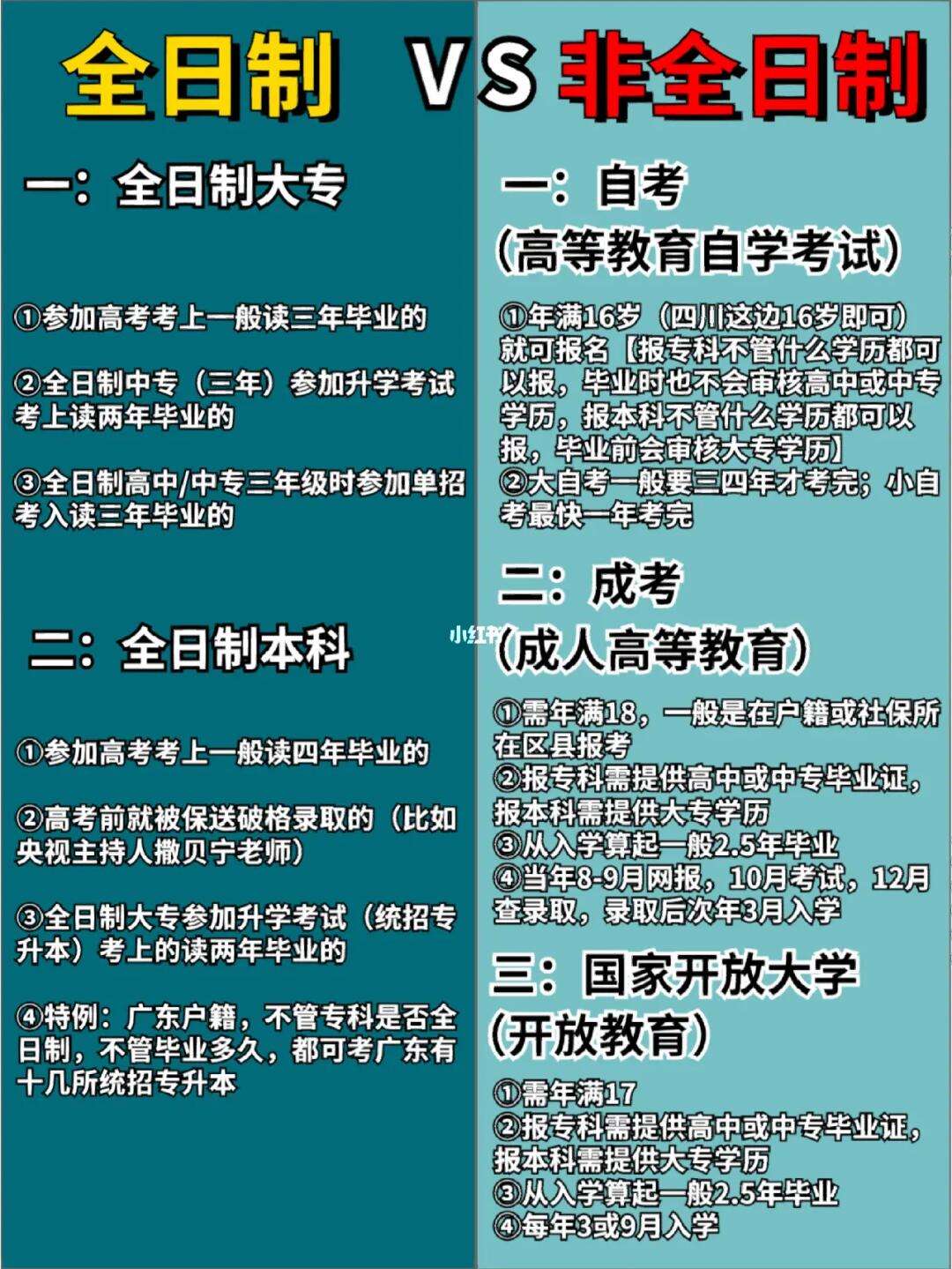 非全日制什么意思-圖1
