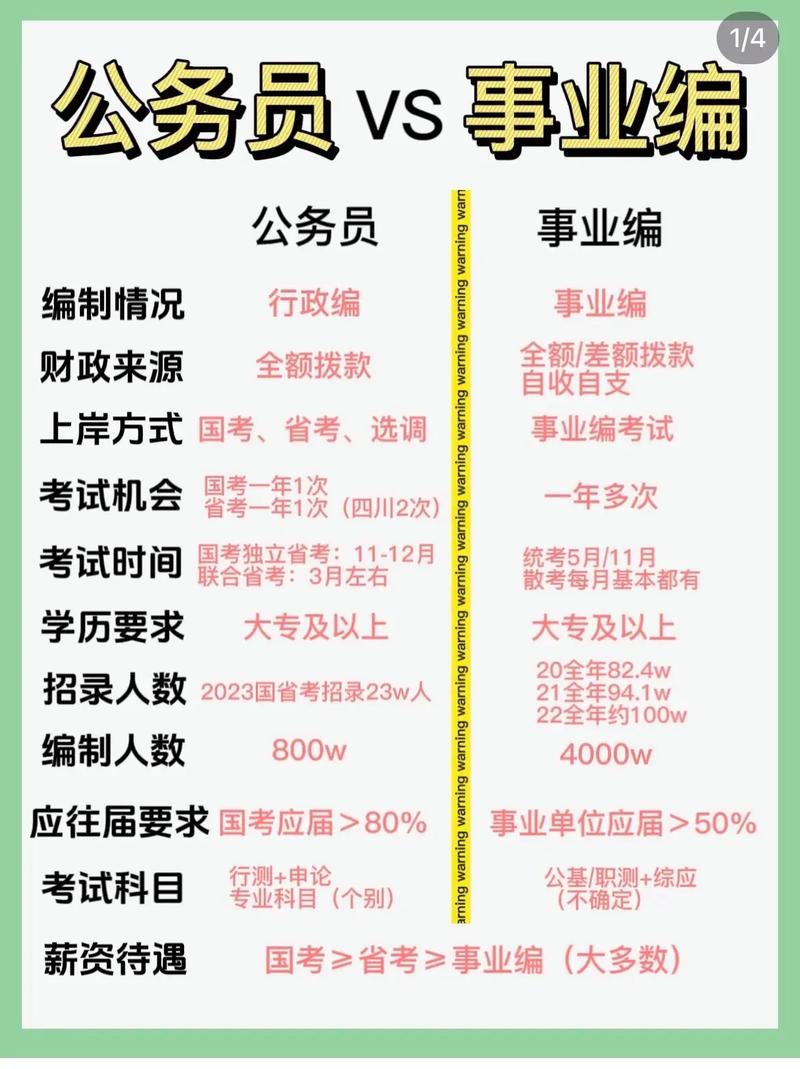 專科可以考事業(yè)編嗎-圖1