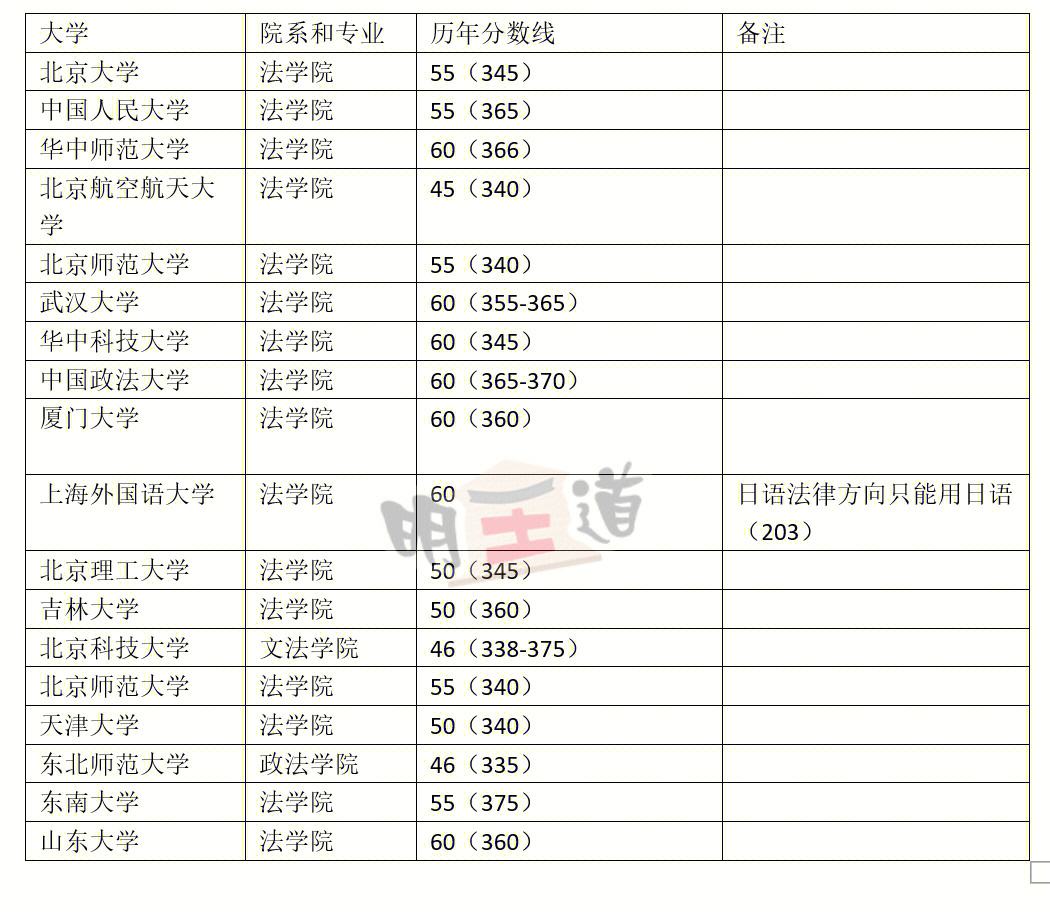 日語考研可以考哪些專業(yè)-圖1