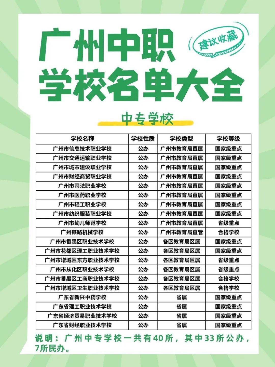 廣州中職學校排名榜(廣州的中職學校有哪些)-圖1