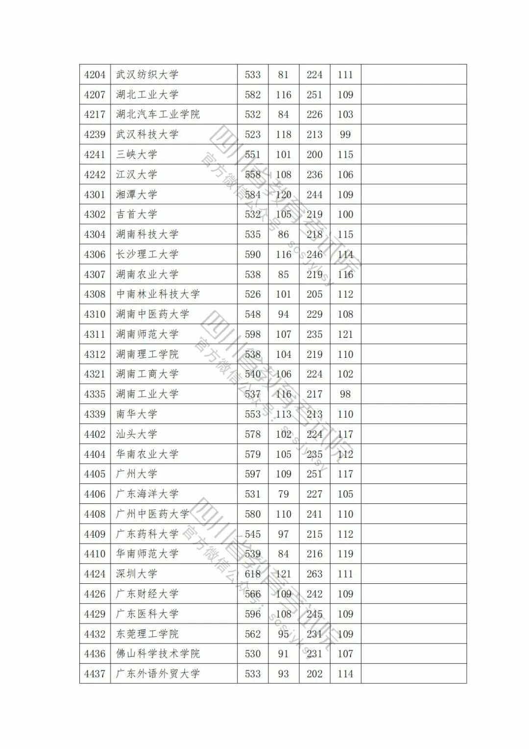 2024年一本理科分數線是多少(2023年理科一本錄取線)-圖1
