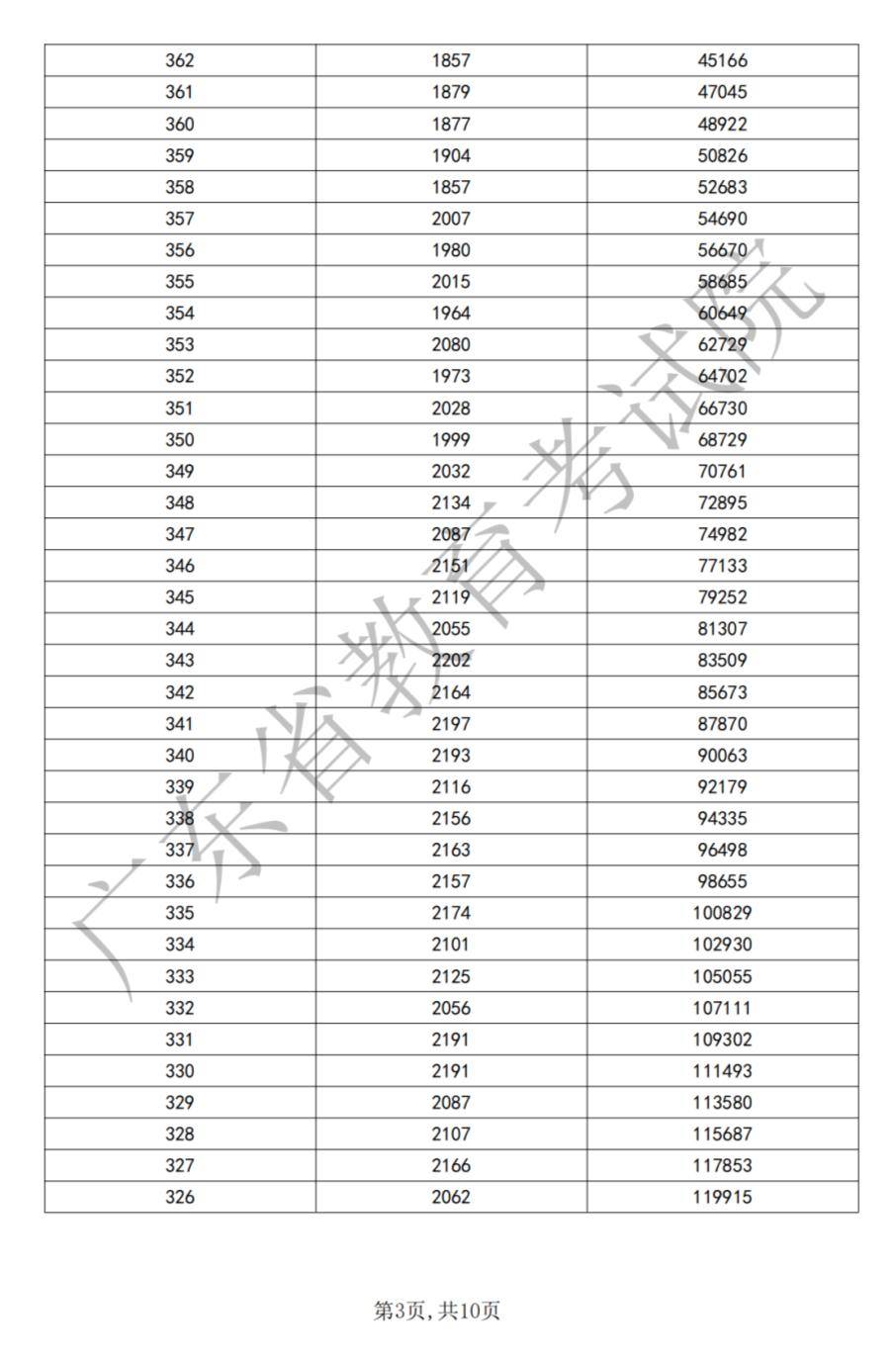 2024遼寧高考分?jǐn)?shù)線(2024年遼寧本科線會(huì)低嗎)-圖1