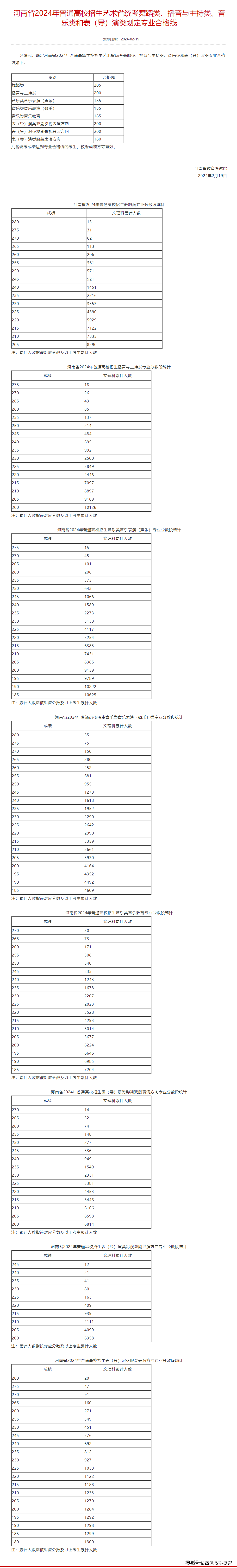 2024年河南省高考分數(shù)線(2024年河南一本要多少分)-圖1