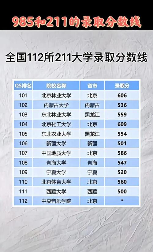 211大學(xué)最低錄取分數(shù)線2024(2024高考211分數(shù)線)-圖1