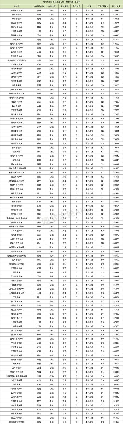 本二分?jǐn)?shù)線(物生地多少分上二本)-圖1