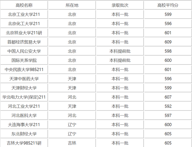360分能上什么大學(xué)(360分能上的大學(xué)名單一覽表)-圖1