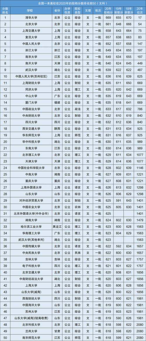 一本線多少分(一本線2024錄取分數線)-圖1