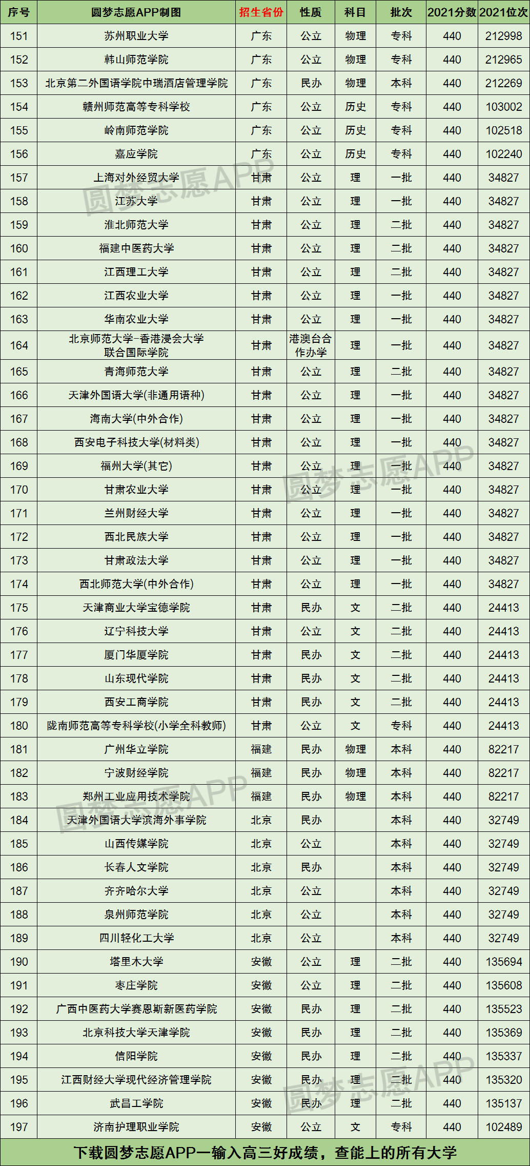 440分理科能上什么大學(xué)(440分左右的公辦大學(xué))-圖1