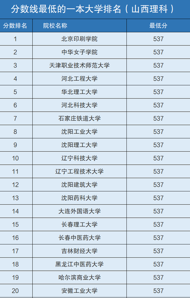 全國一本大學(xué)一覽表(普通一本大學(xué)排行榜)-圖1