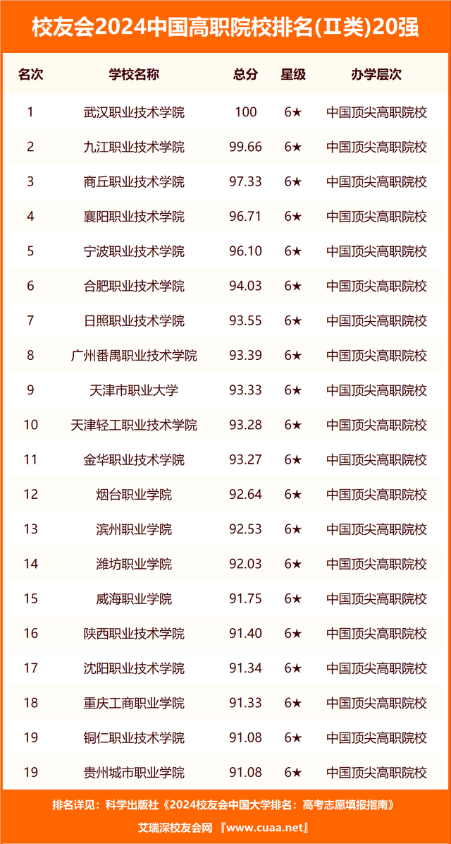 上海大專院校排名(上海的公辦大專院校有哪些)-圖1