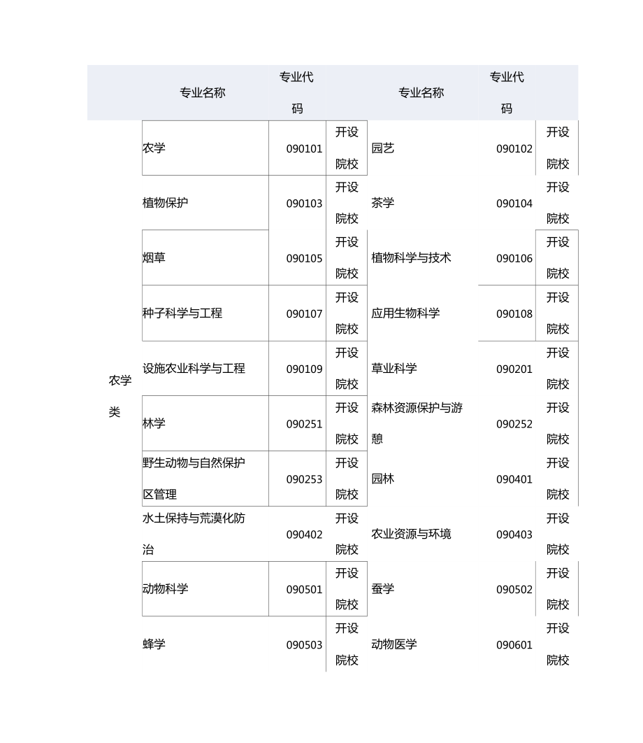 專業(yè)代碼查詢(2024年碩士專業(yè)目錄查詢)-圖1
