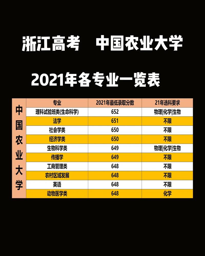 中國農業大學專業(北京農業大學專業有哪些)-圖1