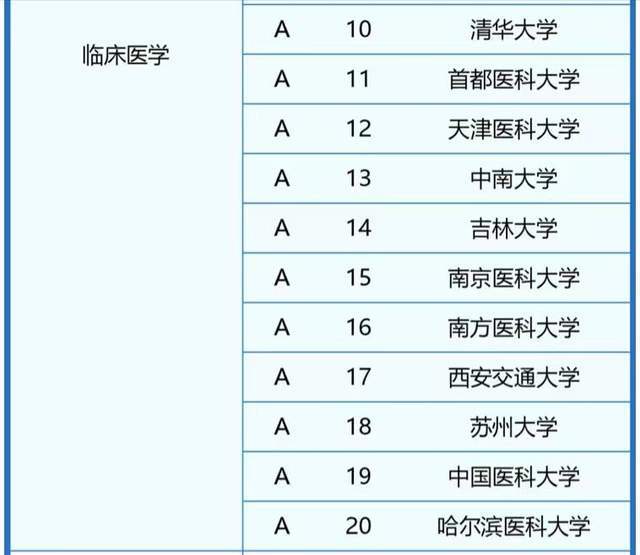 臨床醫(yī)學(xué)專業(yè)大學(xué)排名(專升本可以報(bào)考哪些大學(xué))-圖1
