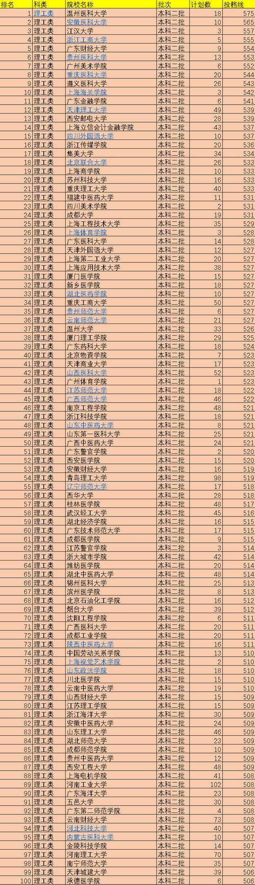 二本低分大學(xué)有哪些(適合低分錄取的二本大學(xué))-圖1