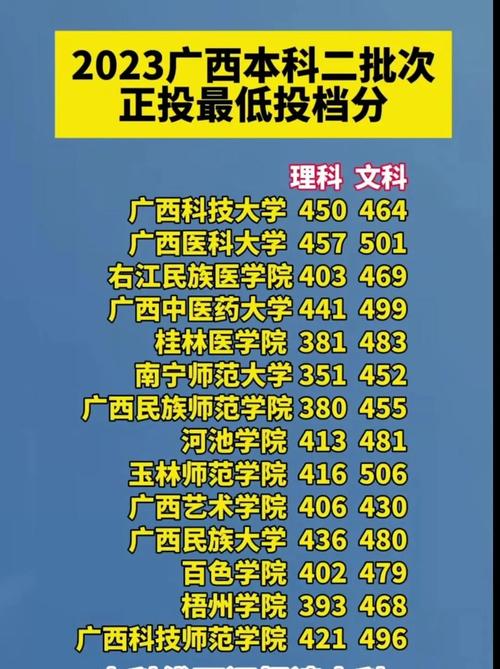 二本錄取(二本大學及錄取分數(shù)線)-圖1