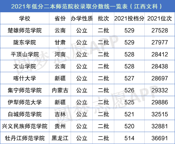 師范類大學二本院校(二本公認最好師范大學)-圖1