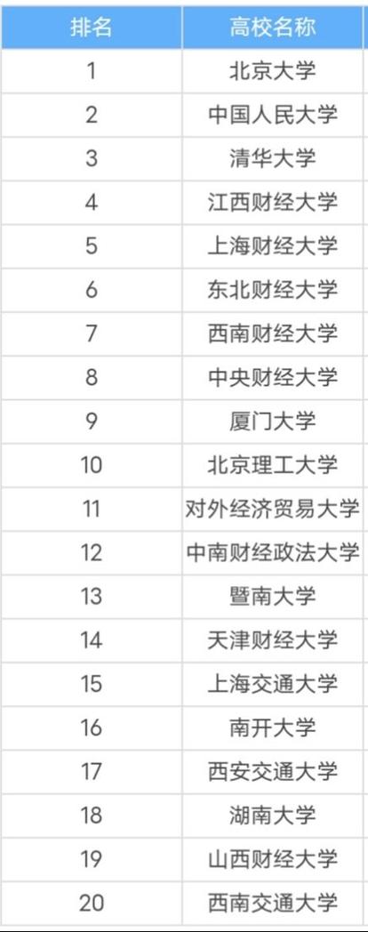 會計(jì)學(xué)校排名(學(xué)會計(jì)的學(xué)校哪個(gè)好)-圖1