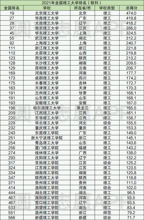 理工類大學(xué)排名(最好的28所理工大學(xué))-圖1