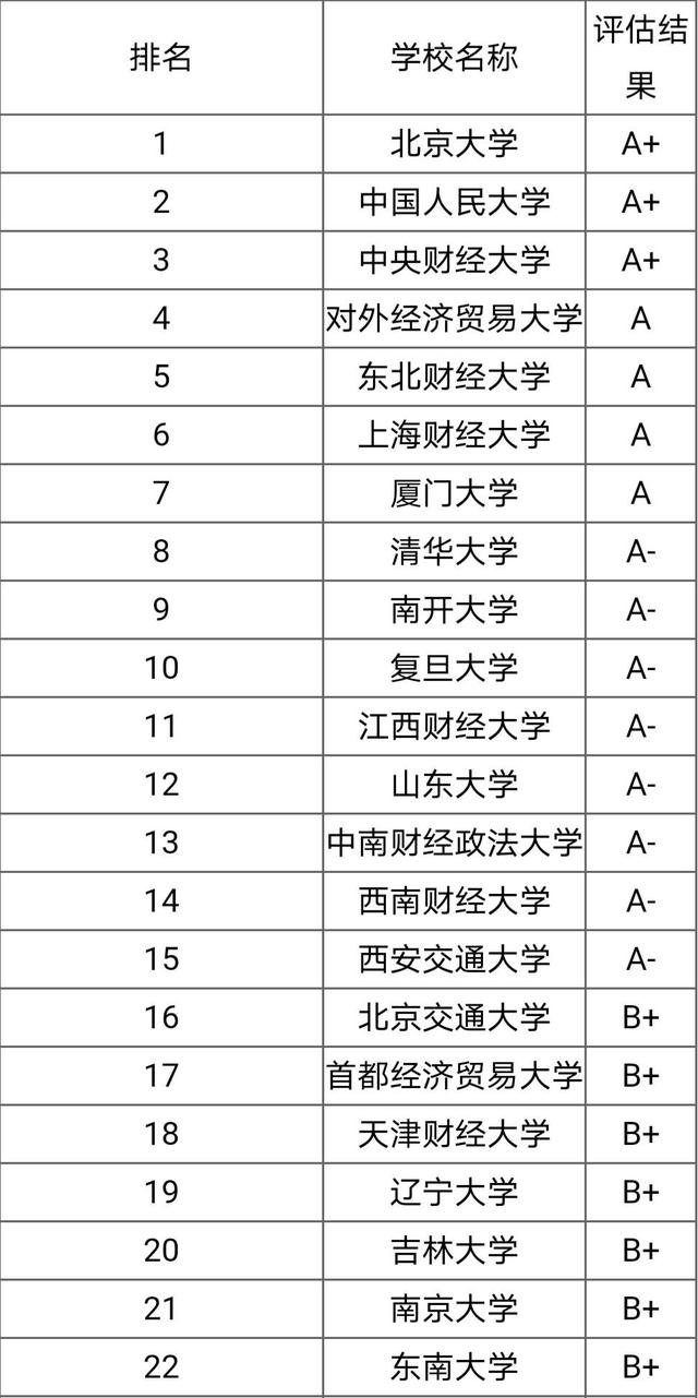 金融學(xué)專業(yè)全國(guó)排名(金融行業(yè)還有前景嗎)-圖1